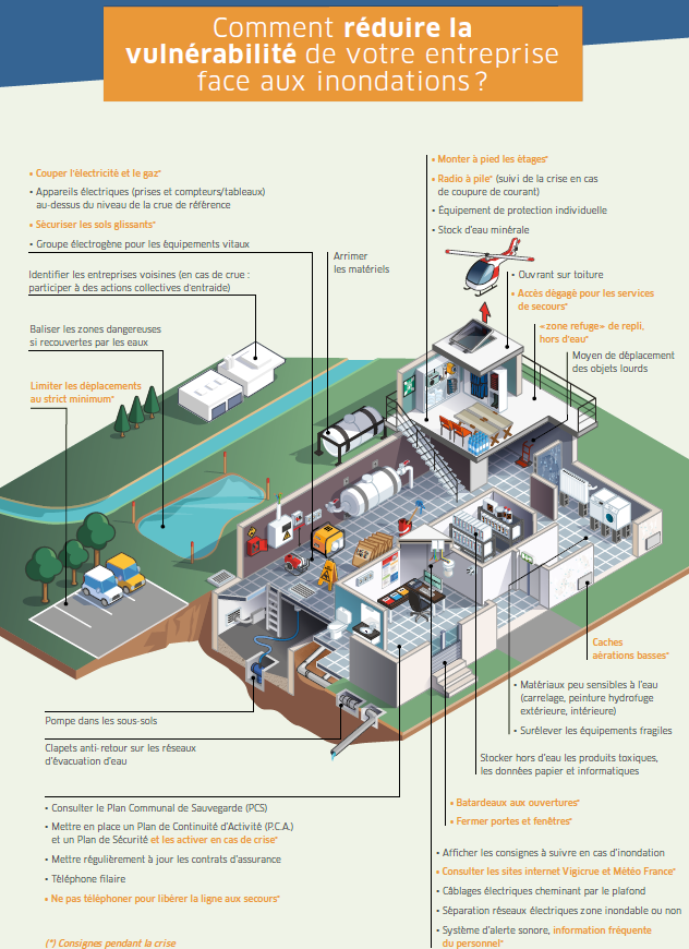 Quelles mesures possibles ? (EPTB Aude)