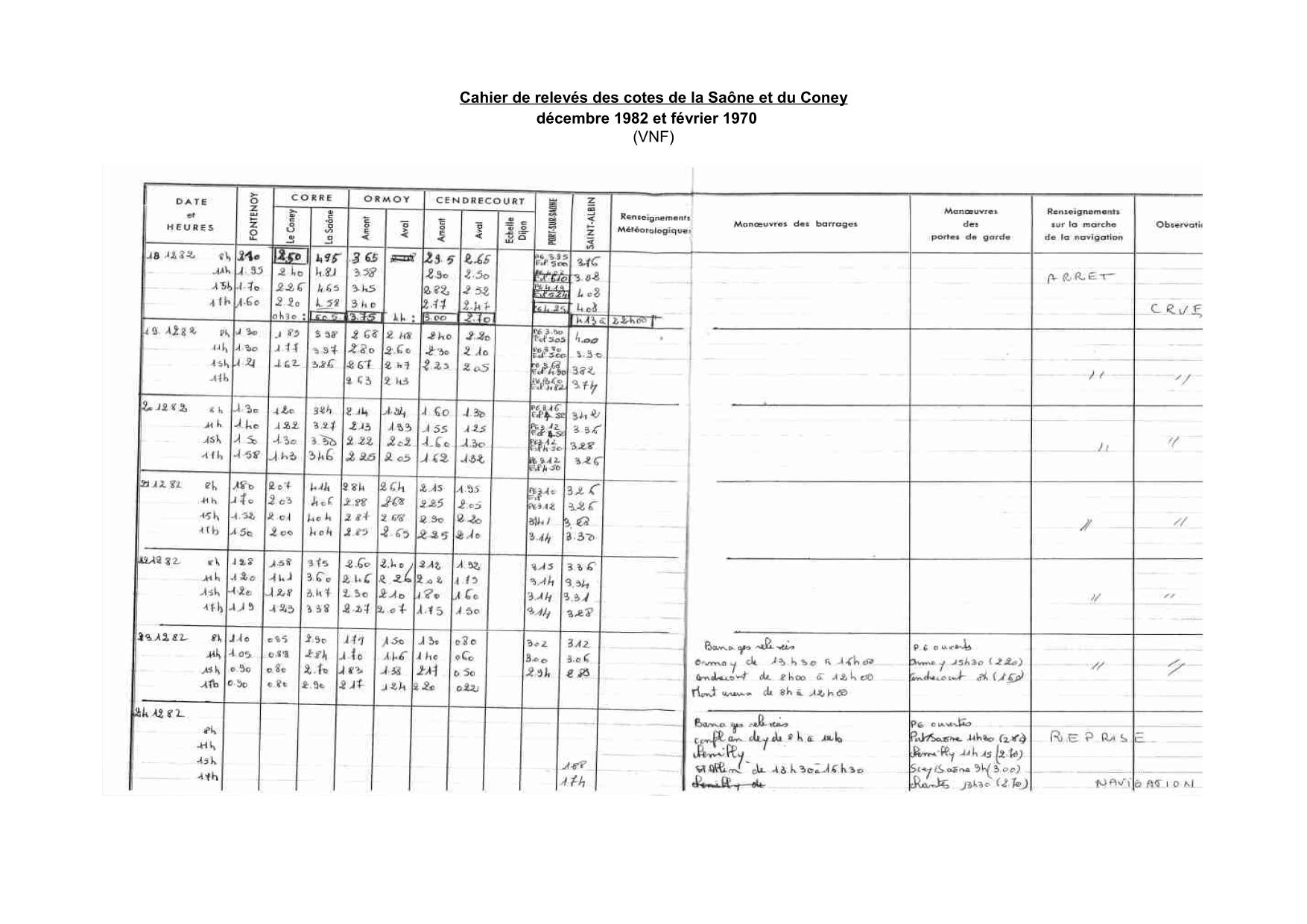 Cahier de relevés des cotes de la Saône et du Coney - crue de 1982 et 1970