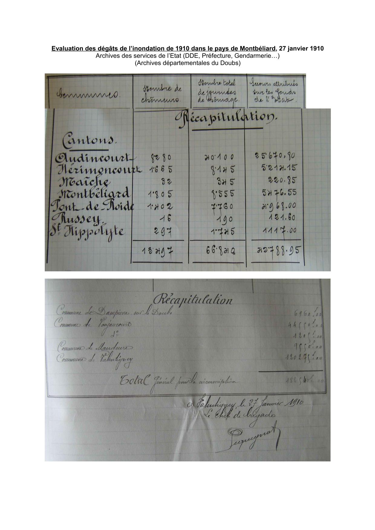 Évaluation des dégâts de l'inondation de 1910 dans le pays de Montbéliard           