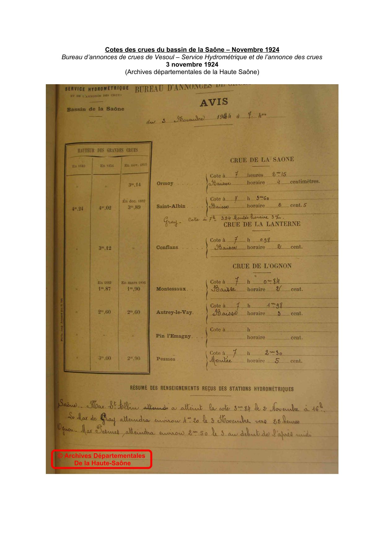 Cotes des crues du bassin de la Saône – Novembre 1924