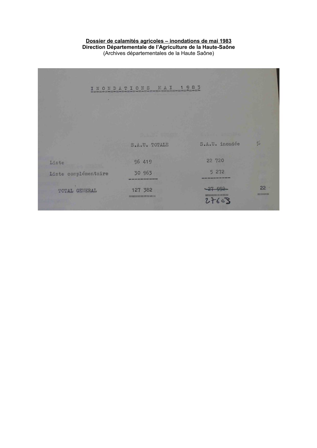 Dossier de calamités agricoles – inondations de mai 1983