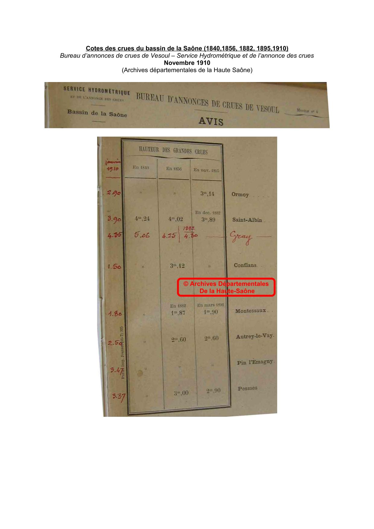 Cotes des crues du bassin de la Saône (1840,1856, 1882, 1895,1910)