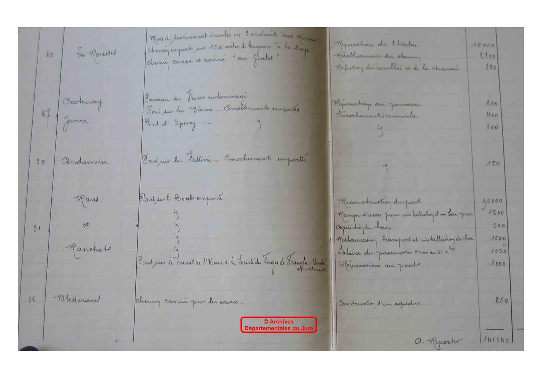 Chemin vicinaux et chemins ruraux reconnus : dégâts occasionnés par les inondations de Janvier-Février 1910