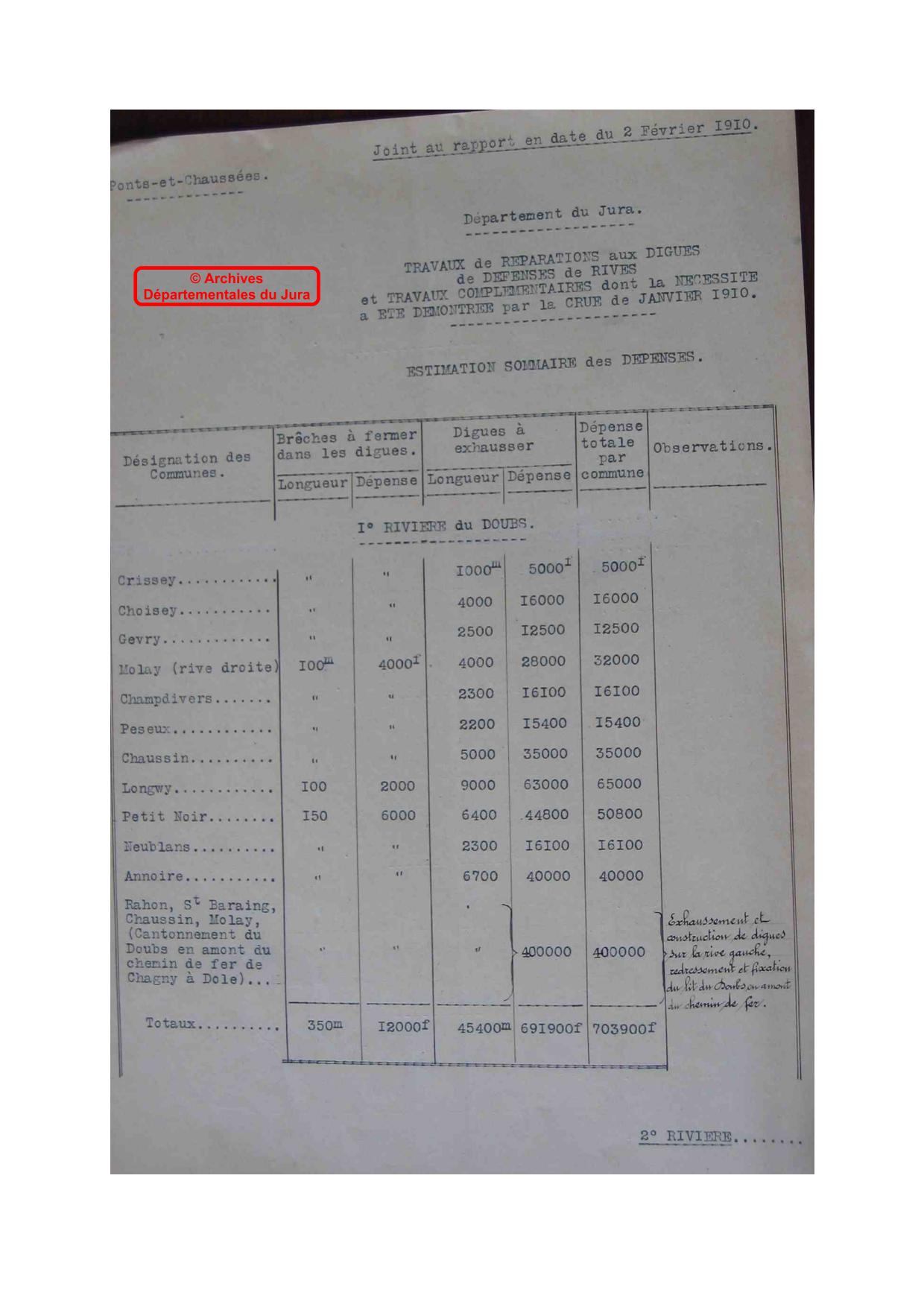 Rapport de l’Ingénieur en chef : conséquences de la crue du 19 au 23 Janvier 1910 sur les travaux d’endiguement et de défense des rivières du département du Jura