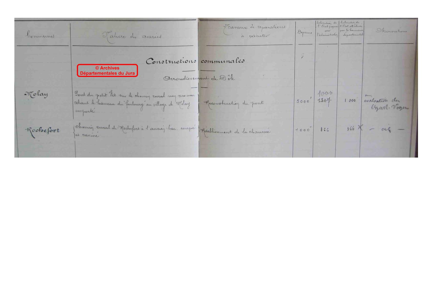 Constructions et digues communales : dégâts occasionnés par les inondations de Janvier-Février 1910