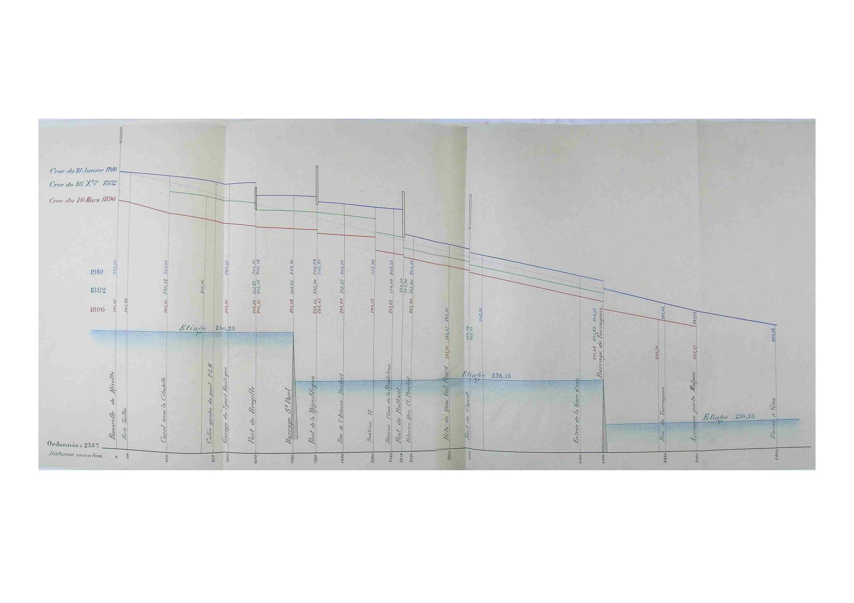 Profil en long des crues du Doubs de 1882, 1896 et 1910 - Besançon           