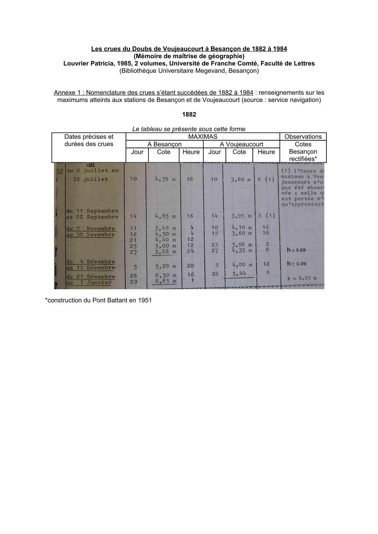 Nomenclature des crues s'étant succédées de 1882 a 1984 : renseignements sur les maximums atteints a           