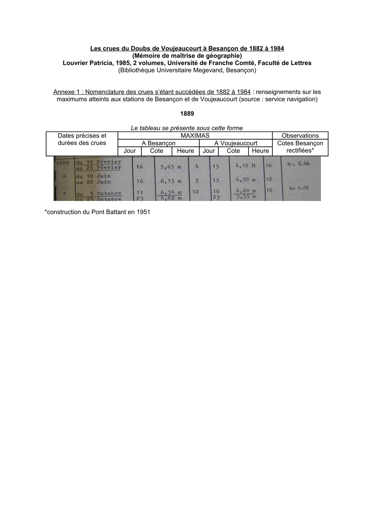 Nomenclature des crues s'étant succédées de 1882 a 1984 : renseignements sur les maximums atteints a           