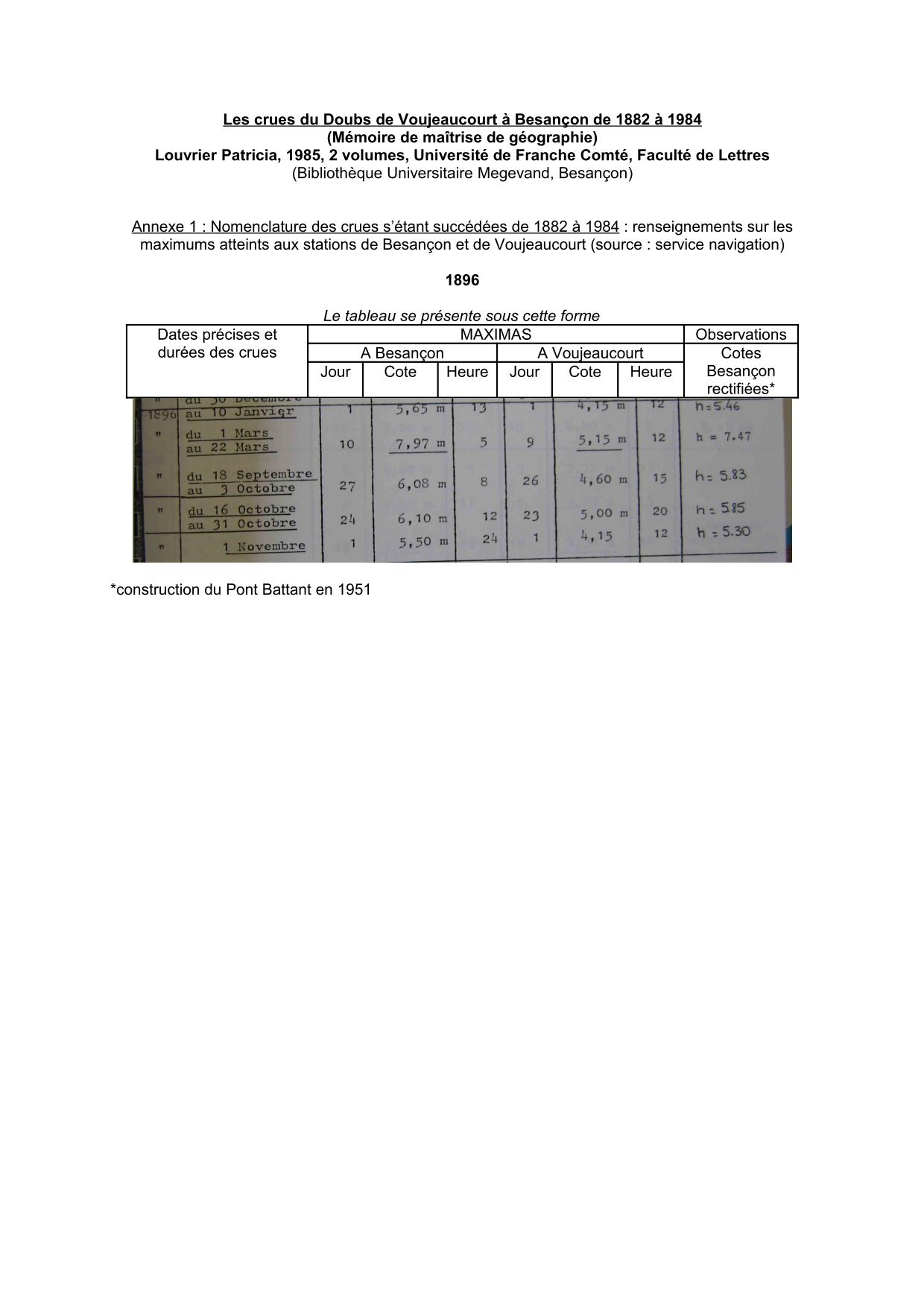 Nomenclature des crues s'étant succédées de 1882 a 1984 : renseignements sur les maximums atteints a           