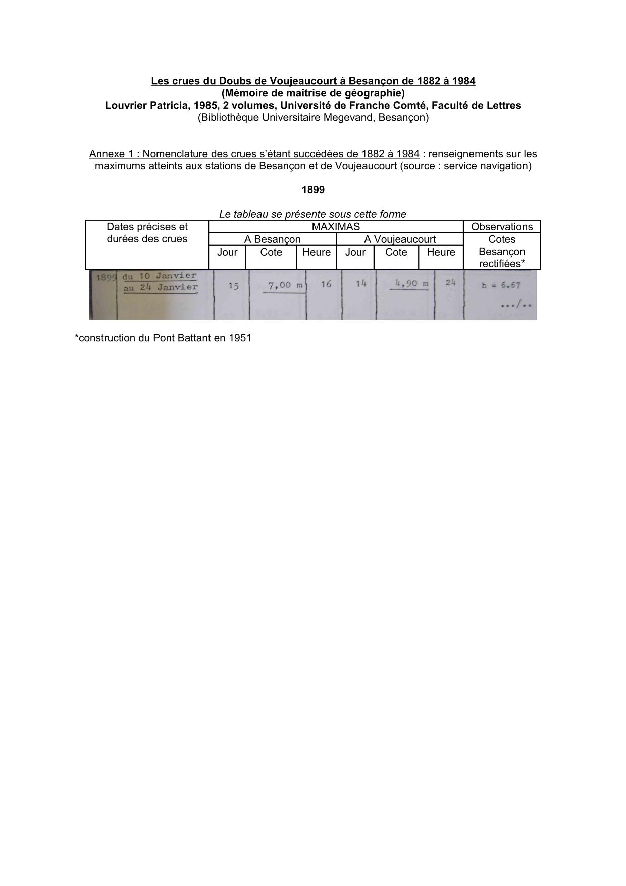 Nomenclature des crues s'étant succédées de 1882 a 1984 : renseignements sur les maximums atteints a           