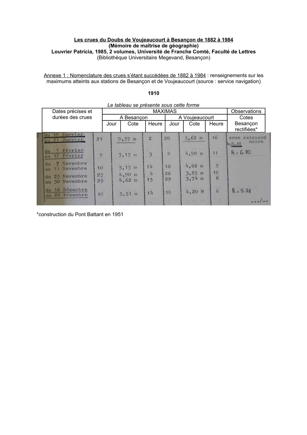 Nomenclature des crues s'étant succédées de 1882 a 1984 : renseignements sur les maximums atteints a       