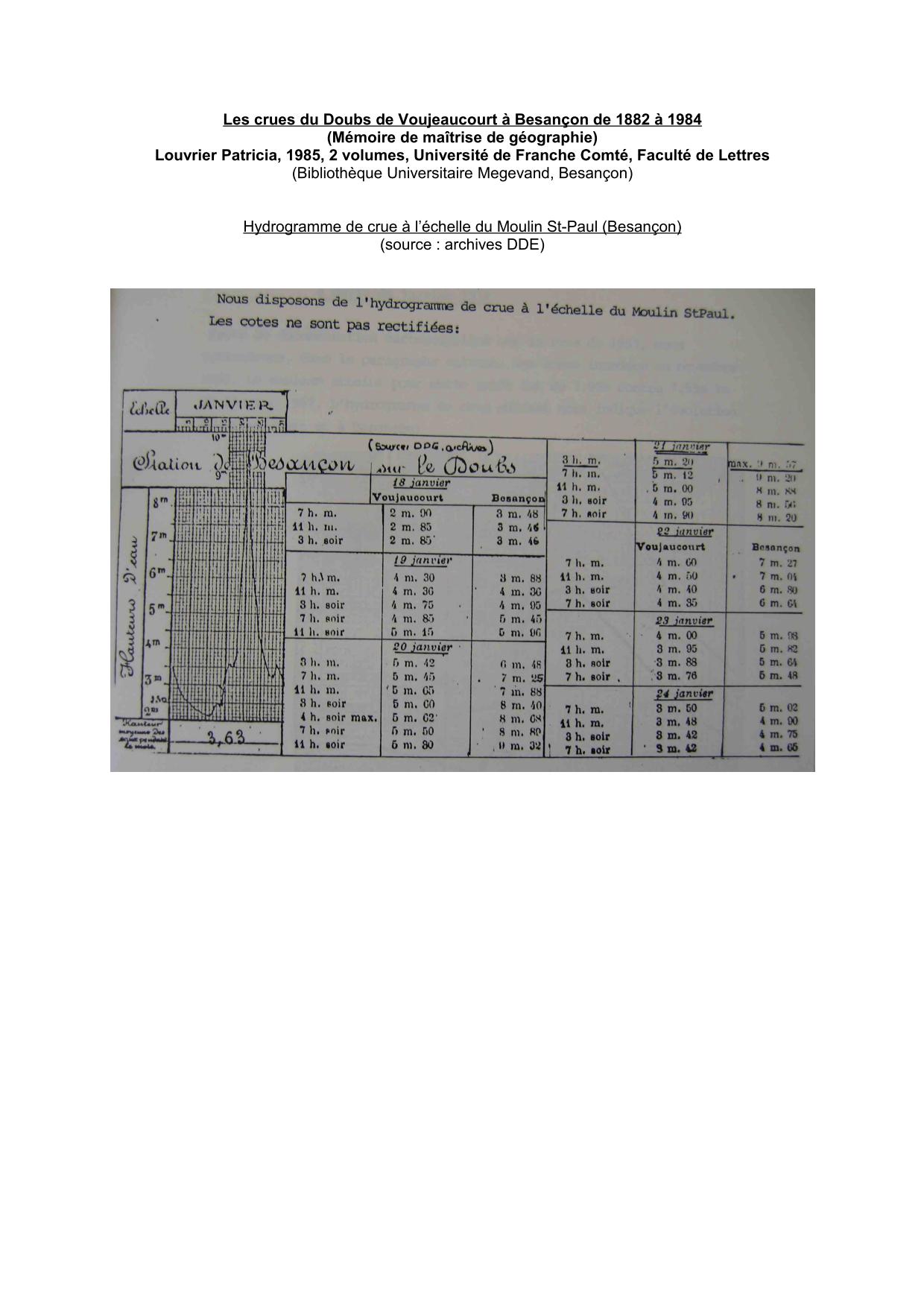 Hydrogramme de crue a l'échelle du Moulin St-Paul (Besançon) : inondations de 1910