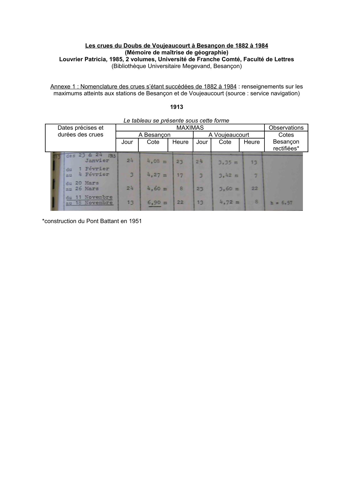 Nomenclature des crues s'étant succédées de 1882 a 1984 : renseignements sur les maximums atteints a           