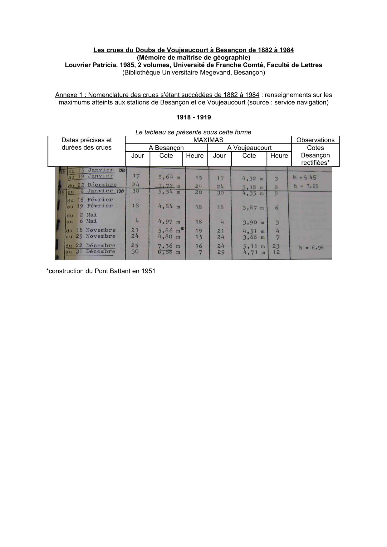 Nomenclature des crues s'étant succédées de 1882 a 1984 : renseignements sur les maximums atteints a           