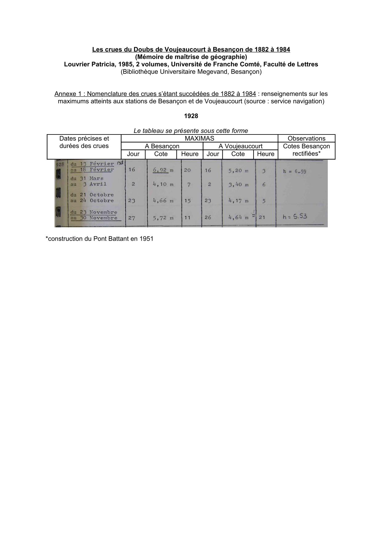 Nomenclature des crues s'étant succédées de 1882 a 1984 : renseignements sur les maximums atteints a           