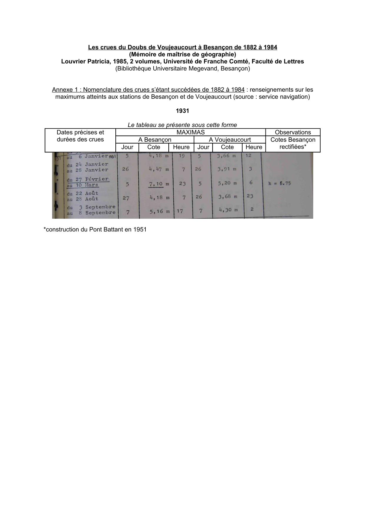 Nomenclature des crues s'étant succédées de 1882 a 1984 : renseignements sur les maximums atteints a           