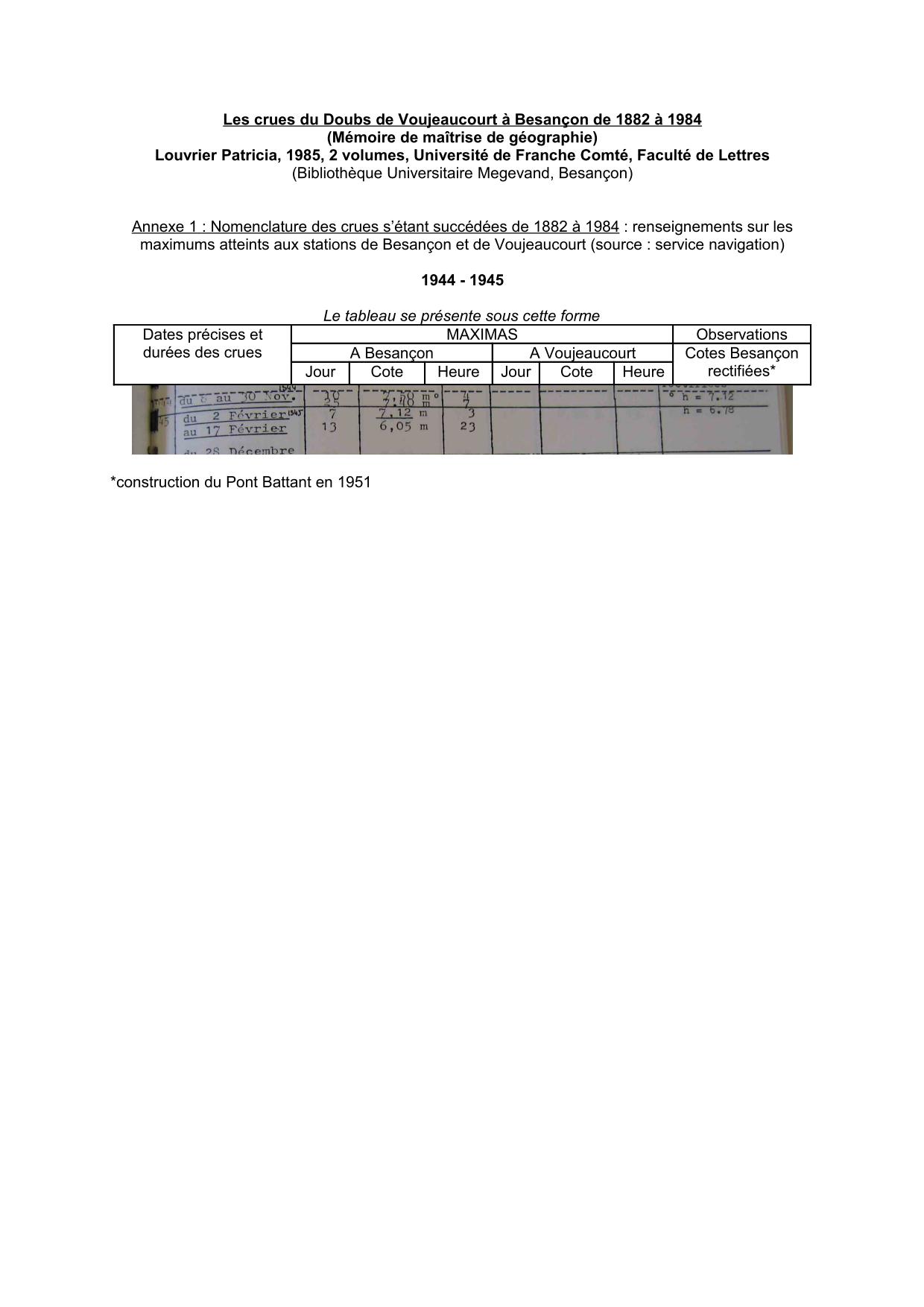 Nomenclature des crues s'étant succédées de 1882 a 1984 : renseignements sur les maximums atteints a           