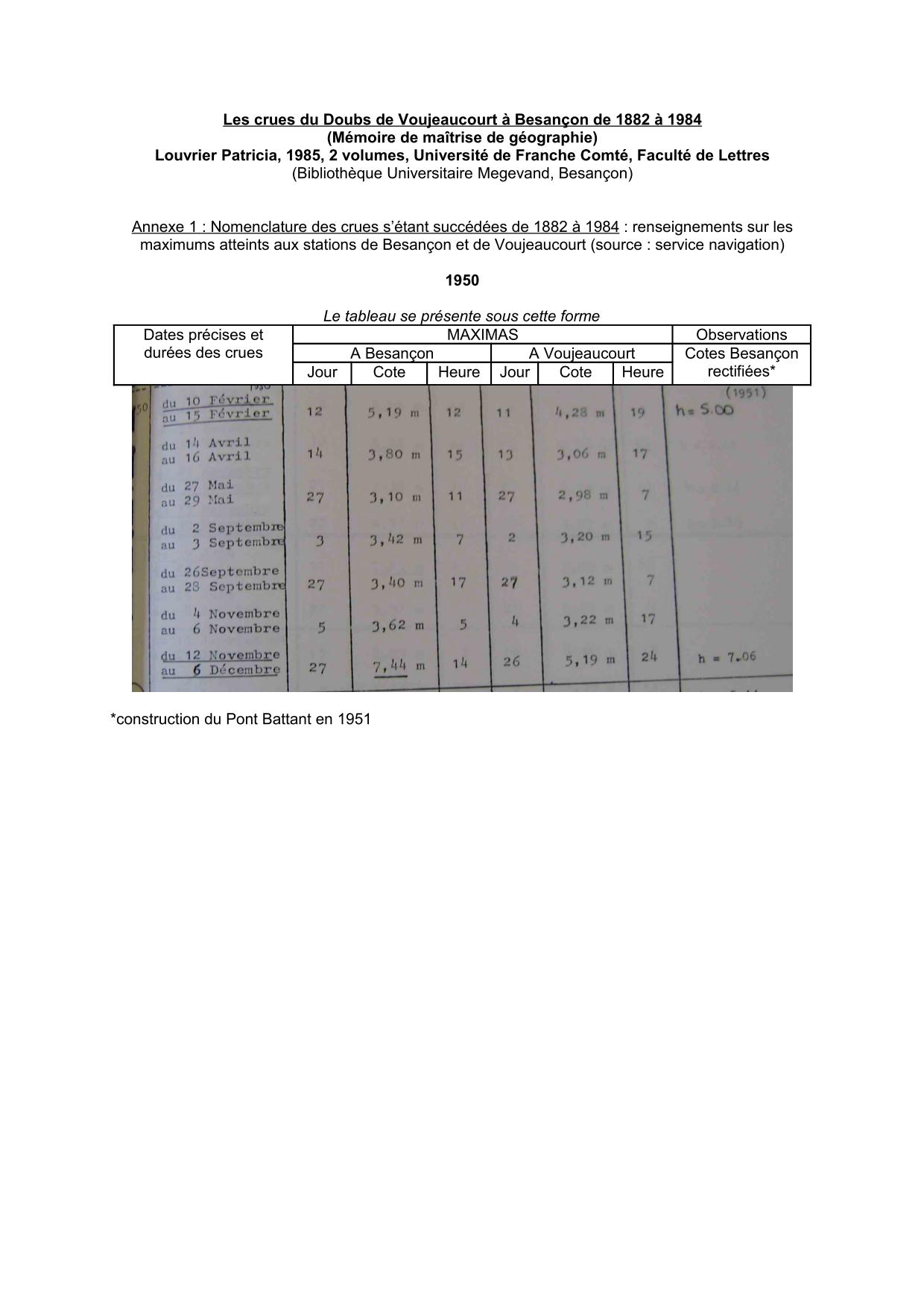 Nomenclature des crues s'étant succédées de 1882 a 1984 : renseignements sur les maximums atteints a           