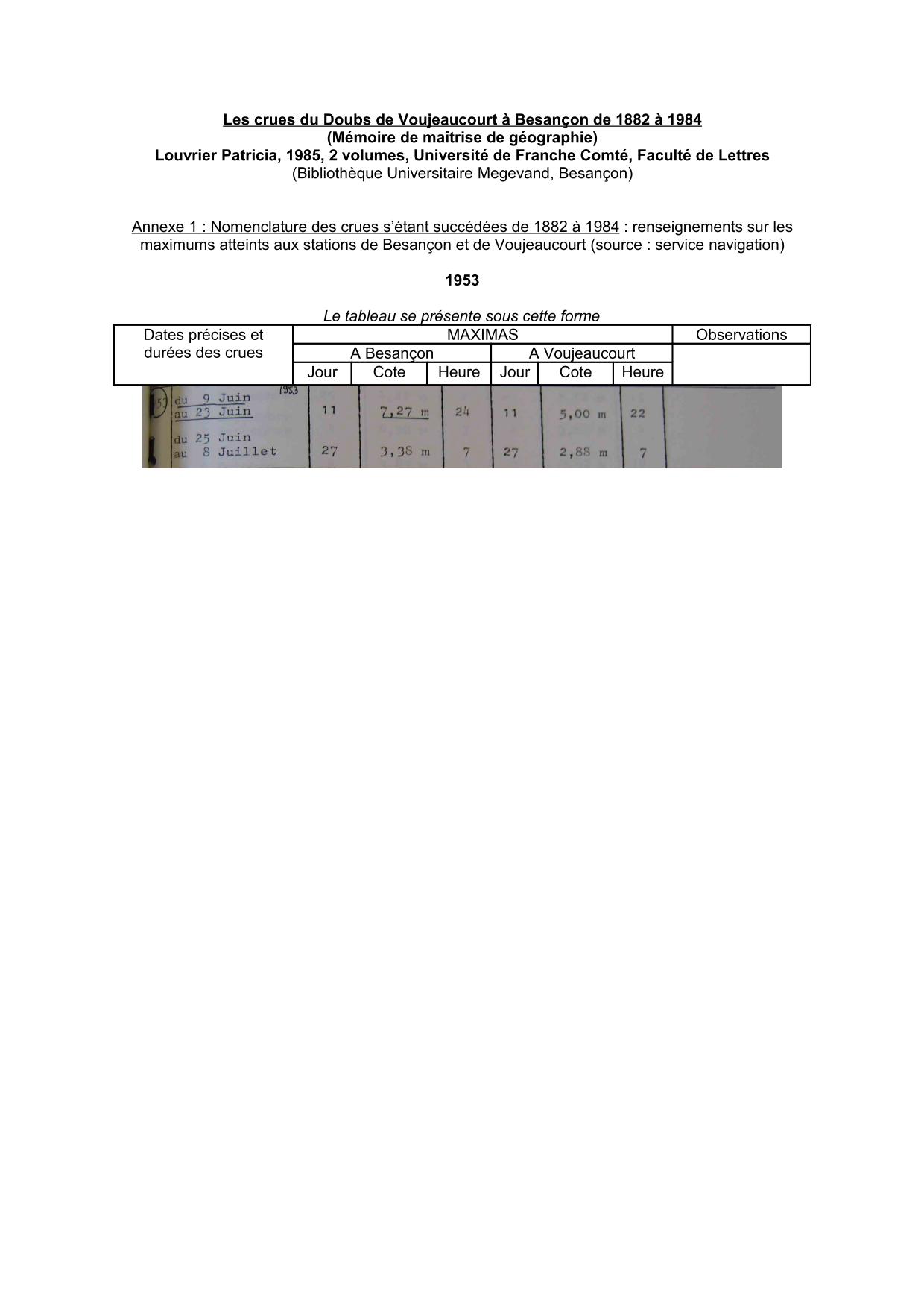 Nomenclature des crues s'étant succédées de 1882 a 1984 : renseignements sur les maximums atteints a           