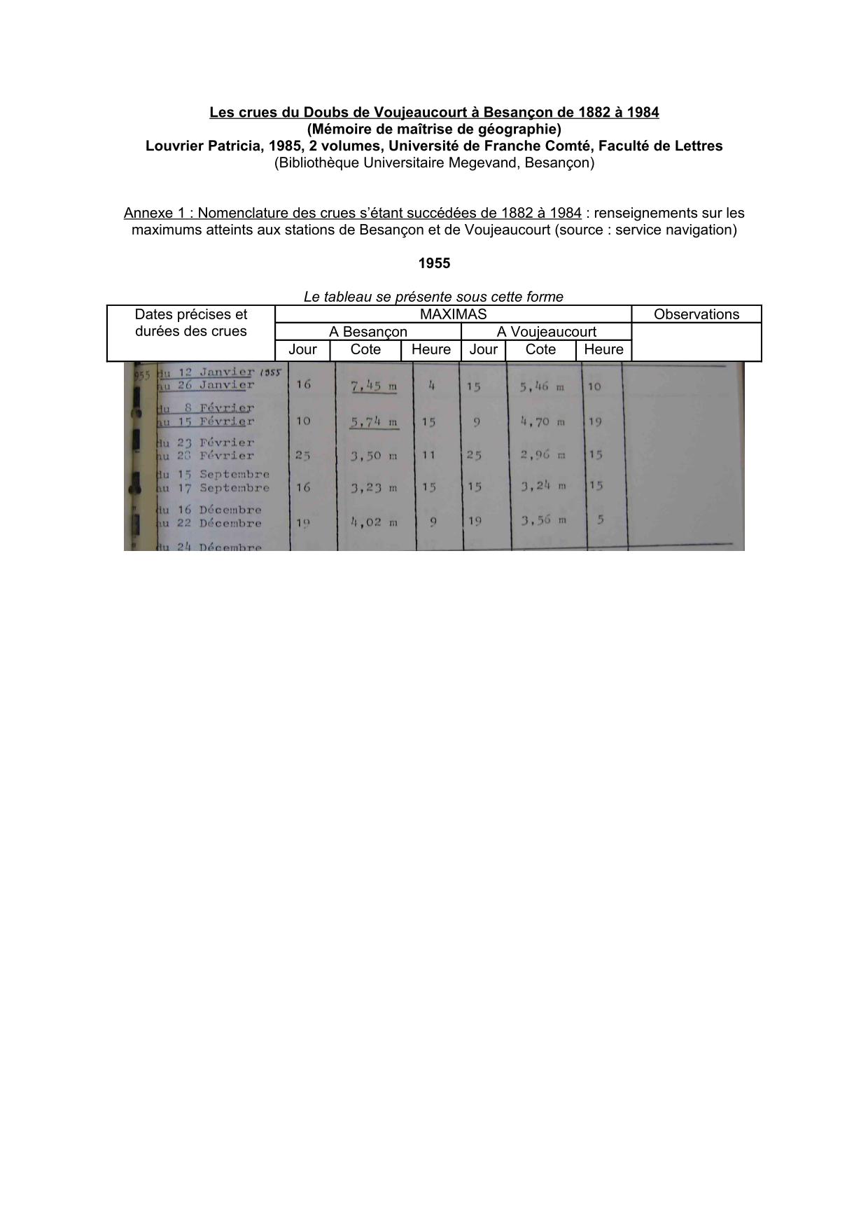 Nomenclature des crues s'étant succédées de 1882 a 1984 : renseignements sur les maximums atteints a           