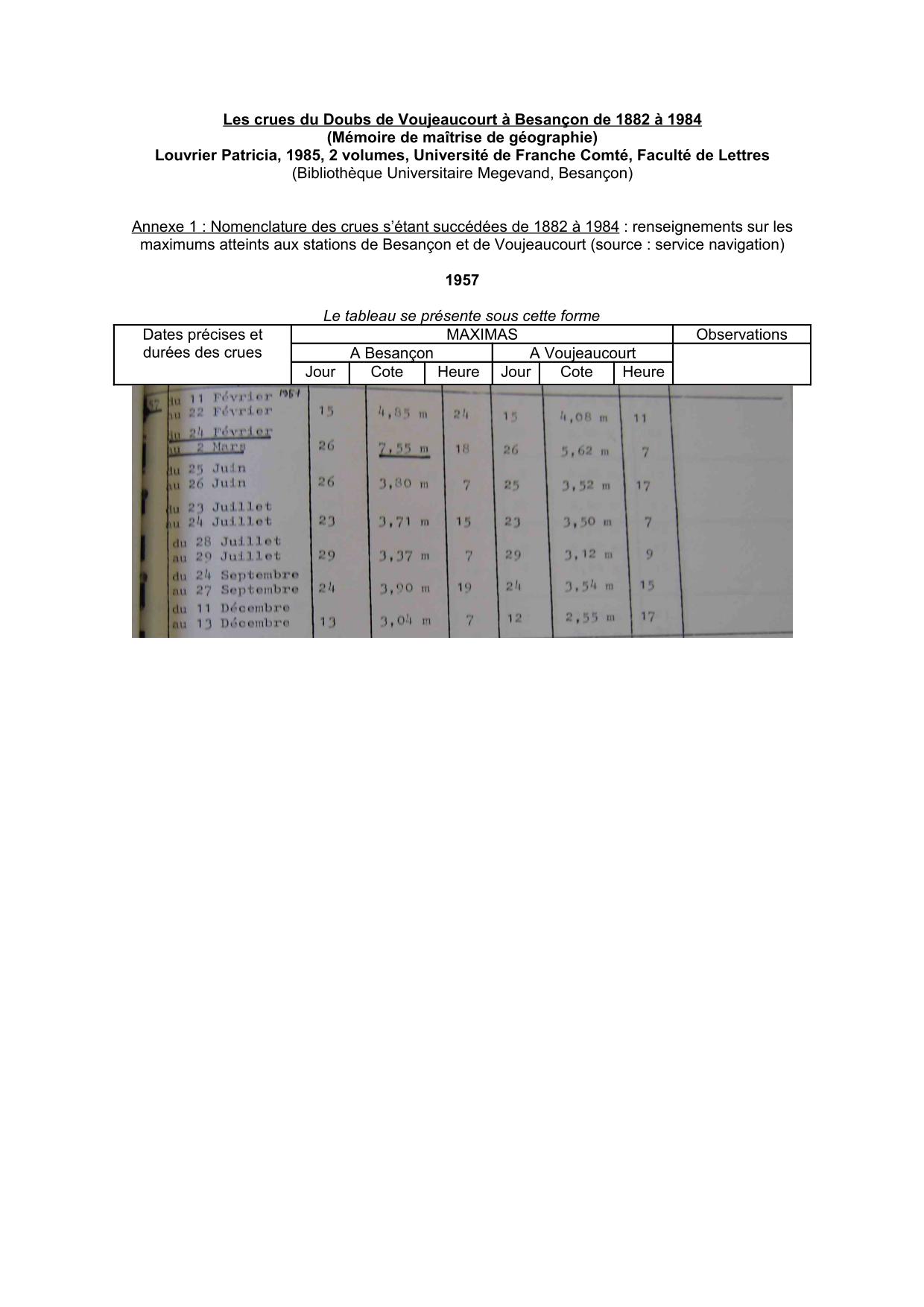 Nomenclature des crues s'étant succédées de 1882 a 1984 : renseignements sur les maximums atteints a           