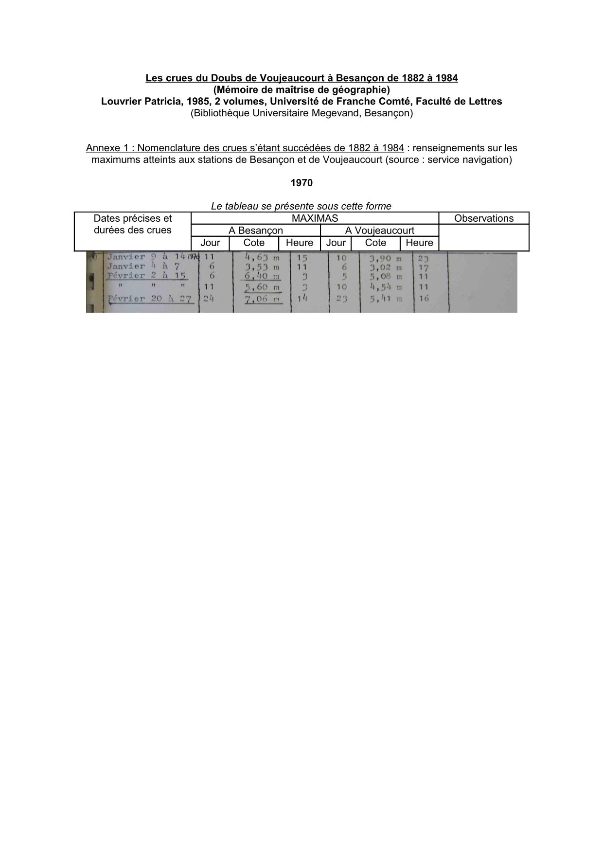 Nomenclature des crues s'étant succédées de 1882 a 1984 : renseignements sur les maximums atteints a           