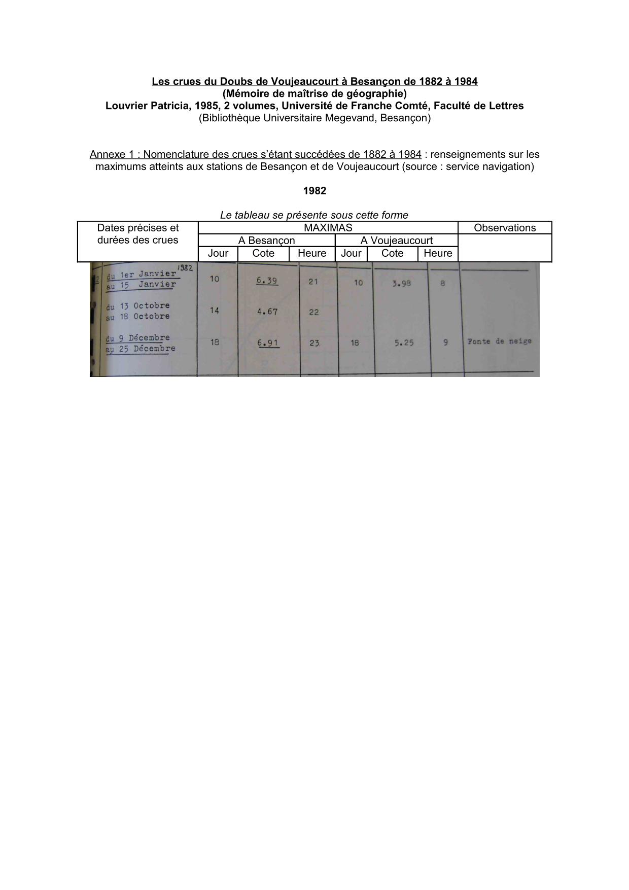 Nomenclature des crues s'étant succédées de 1882 a 1984 : renseignements sur les maximums atteints a           