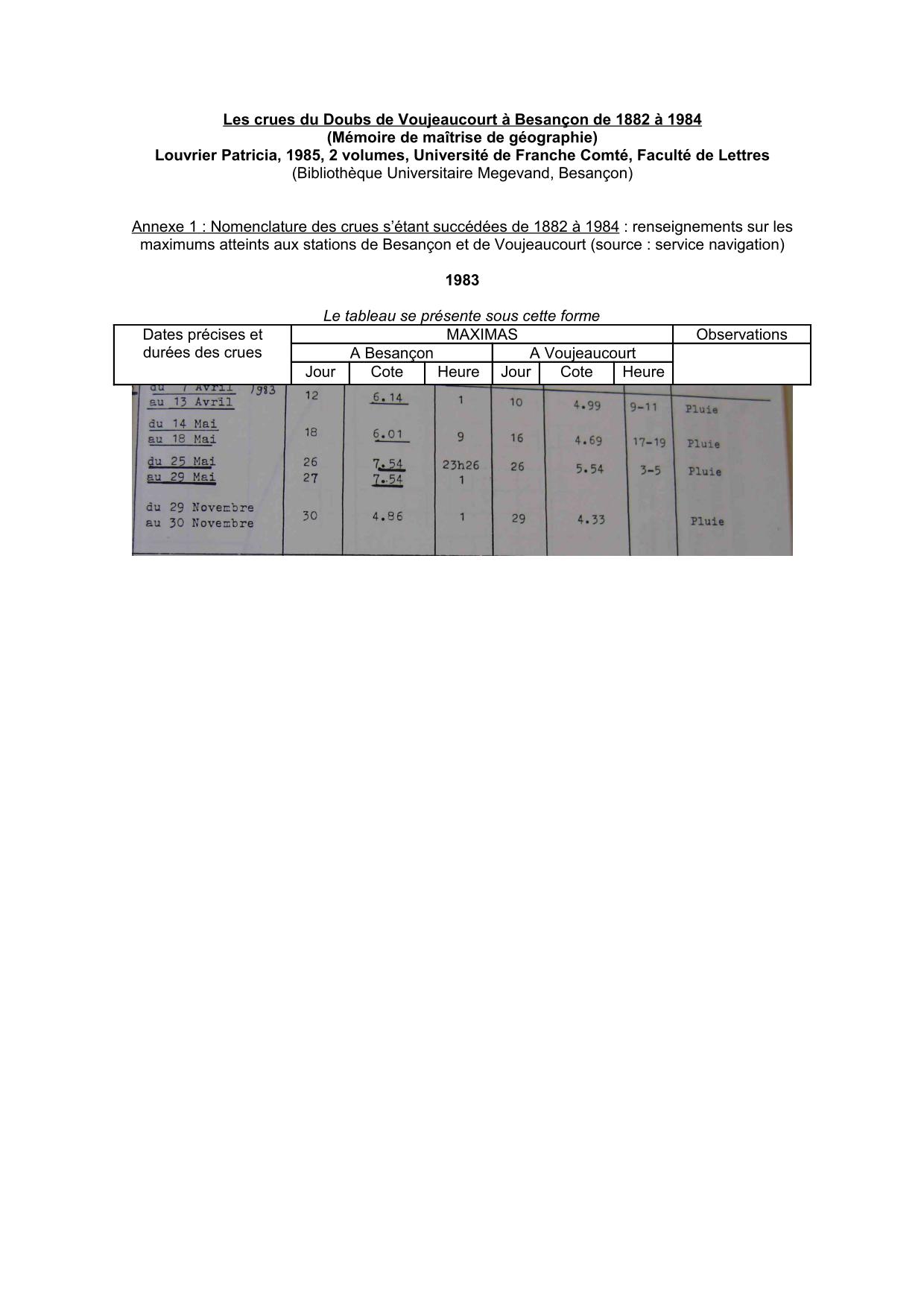 Nomenclature des crues s'étant succédées de 1882 a 1984 : renseignements sur les maximums atteints a           