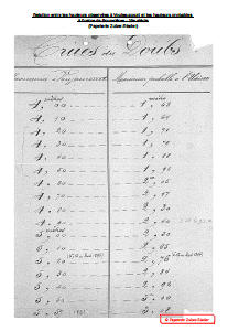 Relation entre les hauteurs observées à Voujeaucourt et les hauteurs probables à l'usine de Boussières