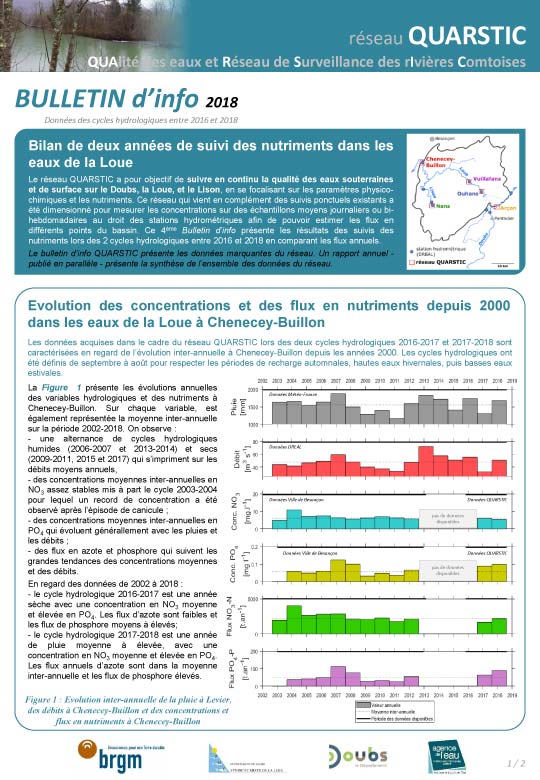 Bulletin sur la QUAlité des eaux et Réseau de Surveillance des rIvières Comtoises