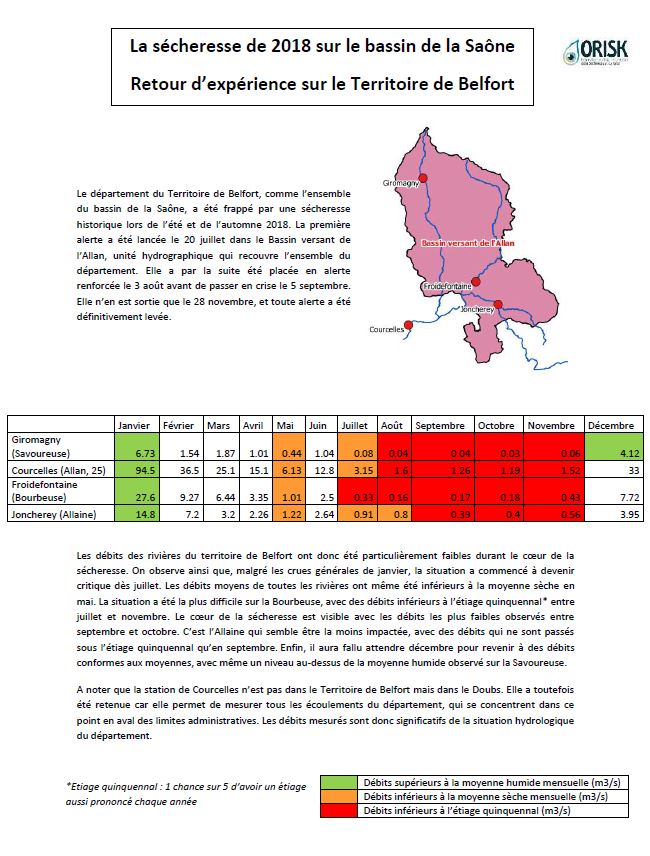 Retour d'expérience sur la sécheresse de 2018 dans le Territoire de Belfort: données hydrologiques (Savoureuse, Allan, Allaine, Bourbeuse), pluviométriques (Belfort) et piézométriques (alluvions de la Savoureuse à Valdoie).