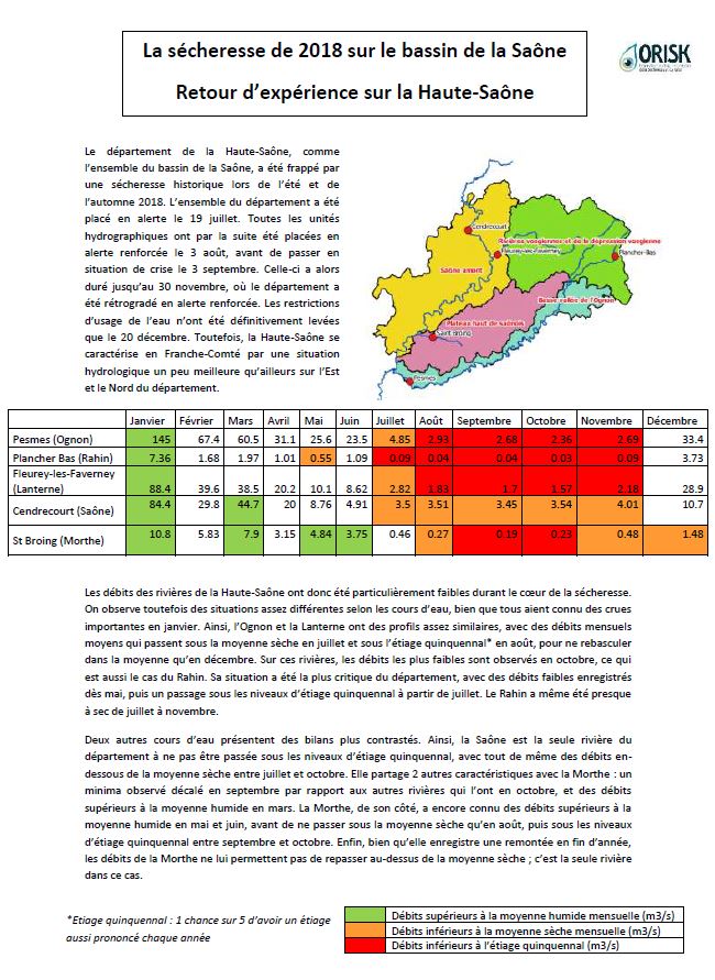 Retour d'expérience sur la sécheresse historique de 2018 en Haute Saône, avec des données hydrologiques (Ognon, Rahin, Lanterne, Saône, Morthe), des données pluviométriques (Vesoul, Luxeuil) et des données piézométriques (nappe du Breuchin à Breuches).