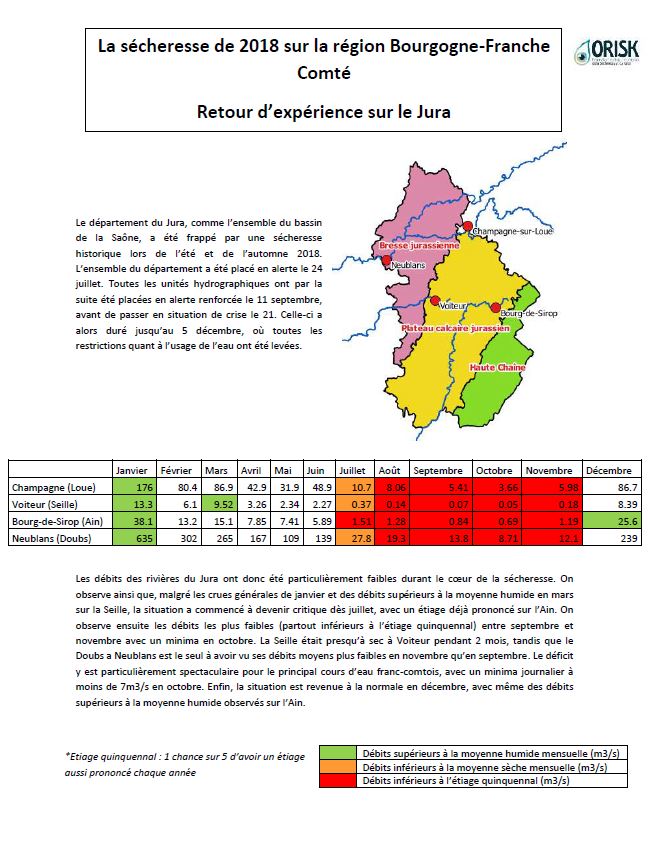 Retour d'expérience sur la sécheresse de 2018 dans le Jura: données hydrologiques (Loue, Doubs, Ain, Seille), pluviométriques (Lons-le-Saunier, Les Rousses, Dole) et piézométriques (alluvions du Doubs à Molay)