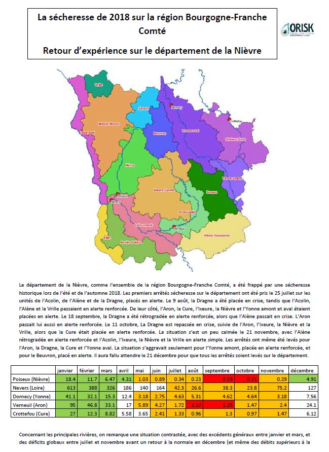 Retour d'expérience sur la sécheresse de 2018 dans la Nièvre: données hydrologiques (Nièvre, Loire, Yonne, Aron, Cure), pluviométriques (Château-Chinon, Nevers) et piézométriques (Calcaires nord-nivernais à Bouhy)