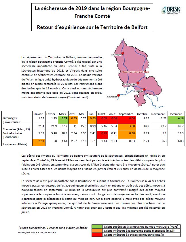 Retour d'expérience sur la sécheresse de 2019 dans le Territoire de Belfort: données hydrologiques (Savoureuse, Allan, Allaine, Bourbeuse), pluviométriques (Belfort) et piézométriques (alluvions de la Savoureuse à Valdoie).