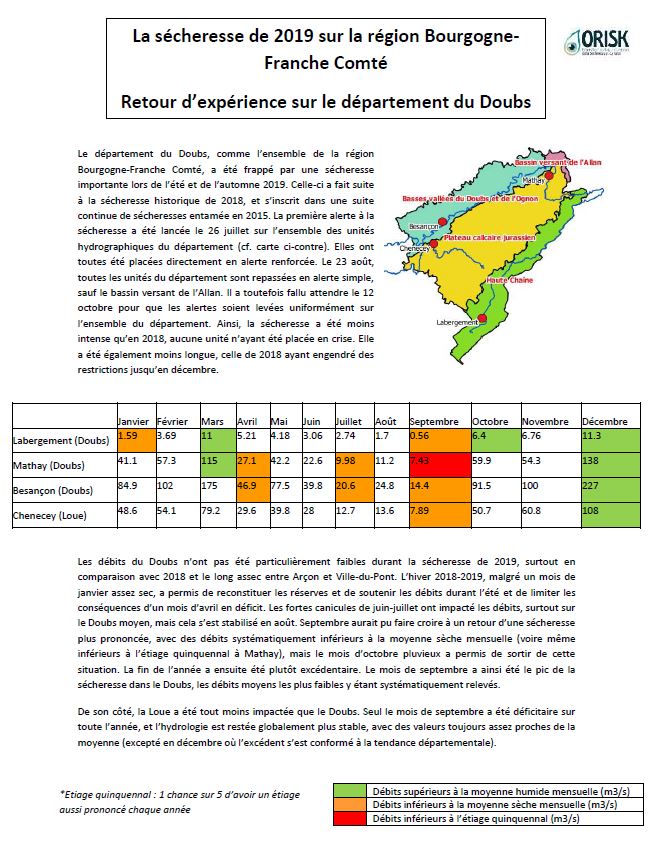 Retour d'expérience sur la sécheresse de 2018 dans le département du Doubs:
- données hydrologique (Doubs et Loue)
- données pluviométriques (Besançon et Pontarlier)
- données piézométriques (alluvions Drugeon/Arlier)