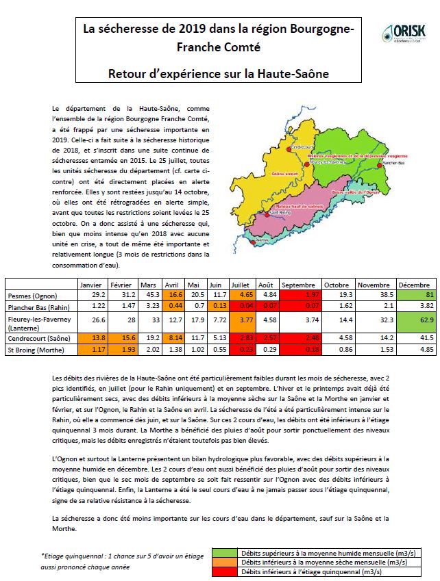 Retour d'expérience sur la sécheresse historique de 2019 en Haute Saône, avec des données hydrologiques (Ognon, Rahin, Lanterne, Saône, Morthe), des données pluviométriques (Vesoul, Luxeuil) et des données piézométriques (nappe du Breuchin à Breuches).