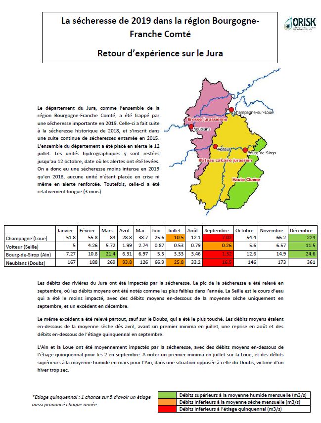 Retour d'expérience sur la sécheresse de 2019 dans le département du Jura:
- données hydrologique (Doubs, Loue, Ain, Seille)
- données pluviométriques (Lons le Saunier, Les Rousses et Dole)
- données piézométriques (alluvions Doubs)