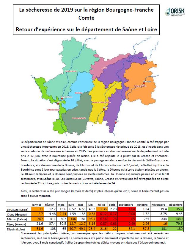 Retour d'expérience sur la sécheresse de 2019 dans le département de Saône et Loire: données hydrologiques (Saône, Loire, Grosne, Seille, Arroux), pluviométriques (Mâcon, St Yan) et piézométriques (gravier de St Côme à St Cyr)