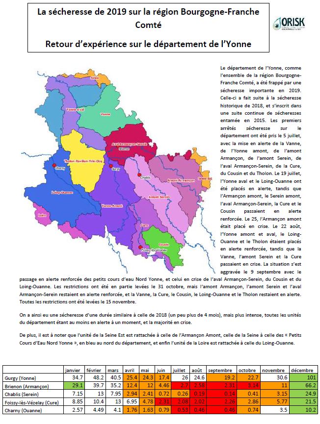 Retour d'expérience sur la sécheresse de 2018 dans l'Yonne: données hydrologiques (Yonne, Armançon, Cure, Ouanne, Serein), pluviométriques (Auxerre) et piézométriques (sable Albien à Valreillon)