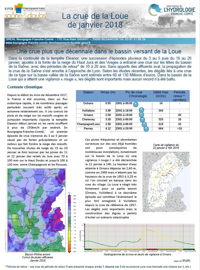 Synthèse de la crue de la Loue en janvier 2018