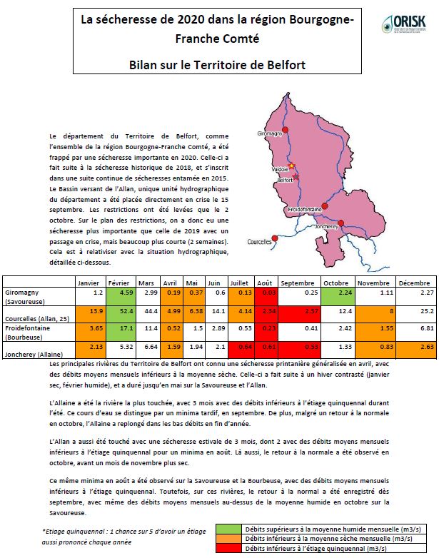 Retour sur la sécheresse de 2020 dans le Territoire de Belfort : données hydrologiques (Savoureuse, Allan Bourbeuse, Allaine), pluviométriques (Belfort) et piézométriques (alluvions de la Savoureuse à Valdoie).