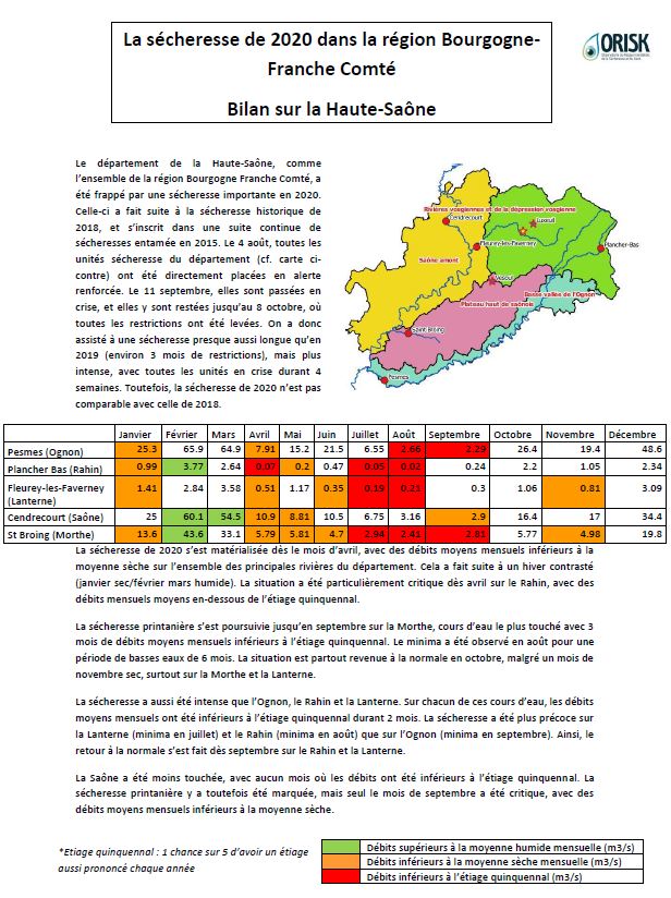 Retour sur la sécheresse de 2020 en Haute-Saône : données hydrologiques (Ognon, Rahin, Lanterne, Saône, Morthe), pluviométriques (Vesoul, Luxeuil) et piézométriques (alluvions du Breuchin à Breuches).