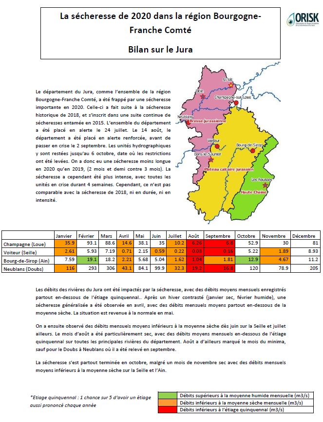 Retour sur la sécheresse de 2020 dans le Jura : données hydrologiques (Doubs, Loue, Ain, Seille), pluviométriques (Dole, Lons-le-Saunier, Les Rousses) et piézométriques (alluvions du Doubs à St Vit).