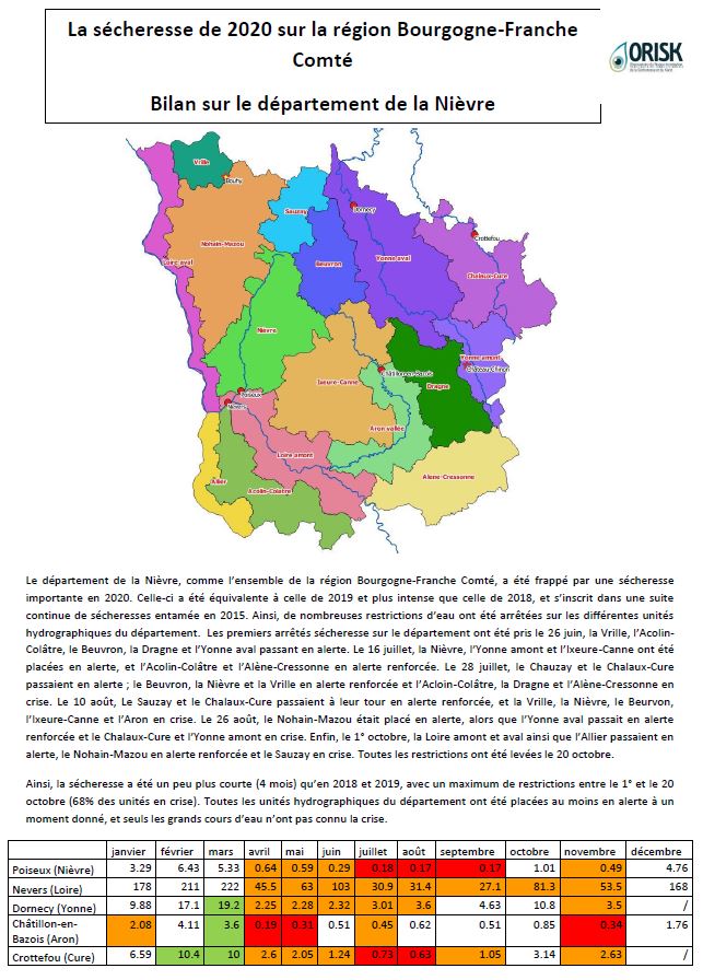 Retour sur la sécheresse de 2020 dans la Nièvre: données hydrologiques (Nièvre, Loire, Yonne, Aron, Cure), pluviométriques (Nevers, Château-Chinon) et piézométriques (Calcaires nord nivernais à Bouhy).