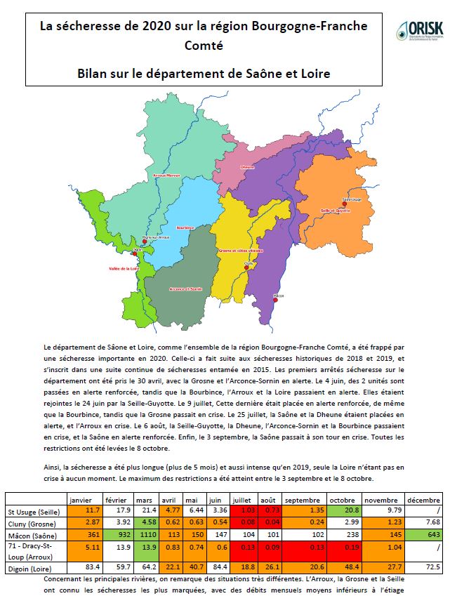 Retour sur la sécheresse de 2020 en Saône et Loire: données hydrologiques (Seille, Grosne, Saône, Arroux, Loire), pluviométriques (Mâcon, St Yan) et piézométriques (Graviers de St Côme à St Cyr).