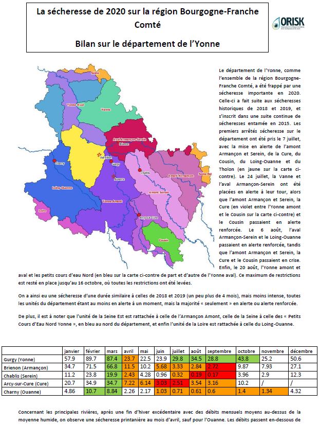 Retour sur la sécheresse de 2020 dans l'Yonne: données hydrologiques (Yonne, Armançon, Serein, Cure, Ouanne), pluviométriques (Auxerre) et piézométriques (Sable Albien à Valreillon).