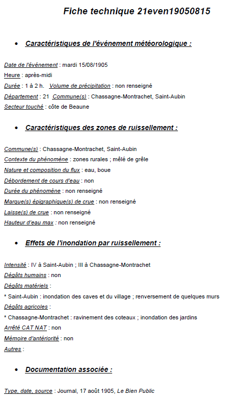 Ruissellement du 15 août 1905 d’intensité 4 en Côte d’Or