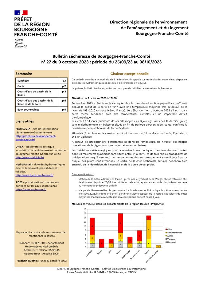 Bulletin sécheresse de Bourgogne-Franche-Comté n°27 du 9 octobre 2023