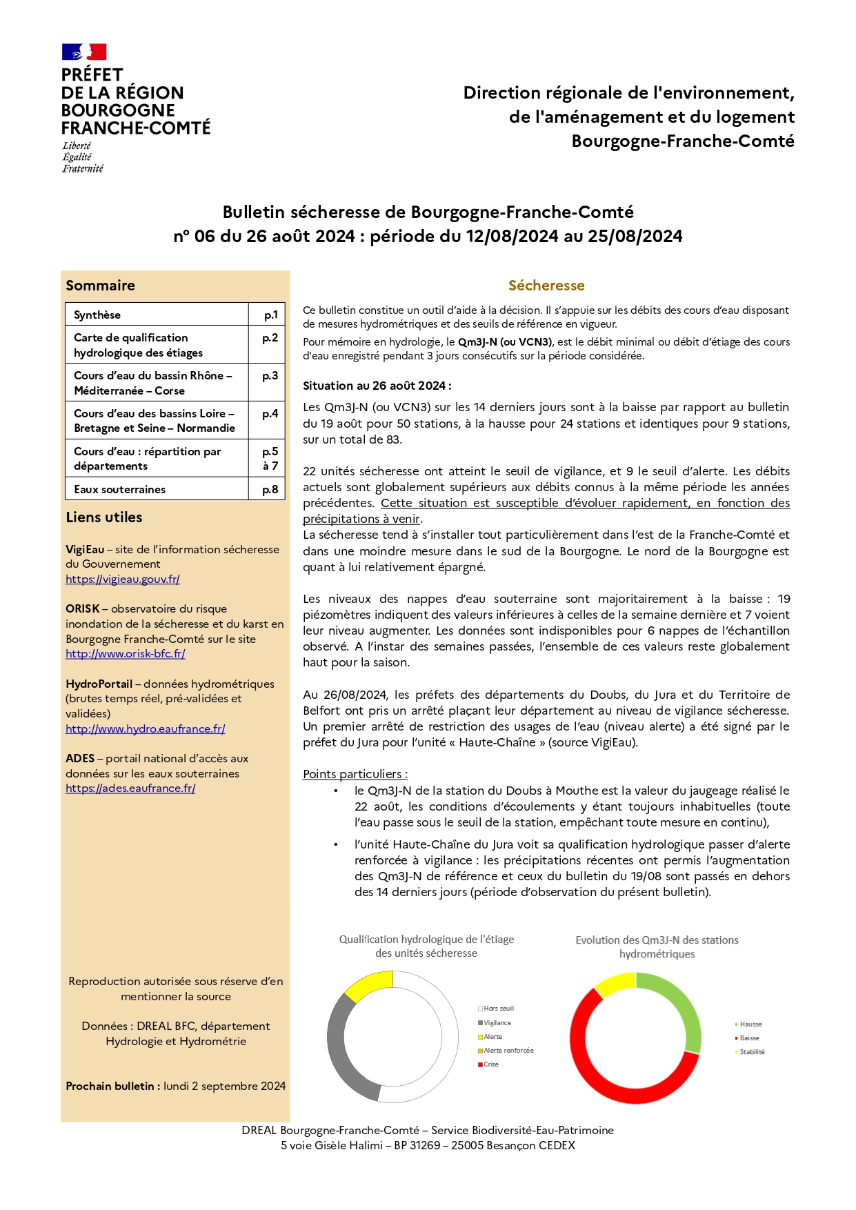 Bulletin sécheresse de Bourgogne-Franche-Comté n°06 du 26 août 2024 : période du 12-08-2024 au 25-08-2024